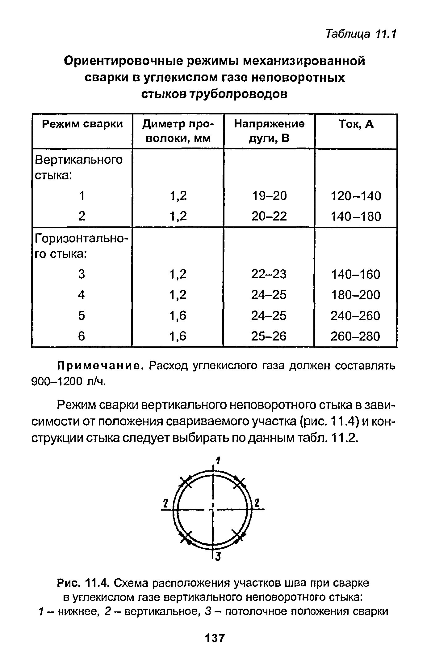 стыковой шов двухсторонний. расход сварочной проволоки на 1 метр шва таблица полуавтоматом. режимы сварки шва с2.