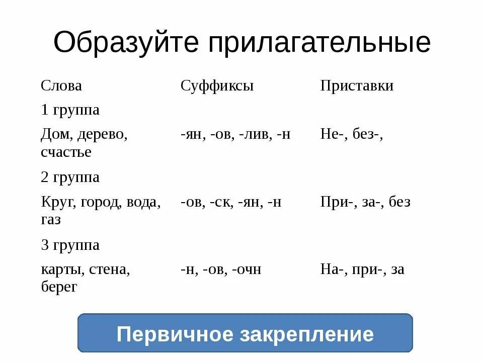 Слова с приставкой 1 группы. Словообразование образование прилагательных. Примеры прилагательных с приставкой. Приставка на слова прилагательное.