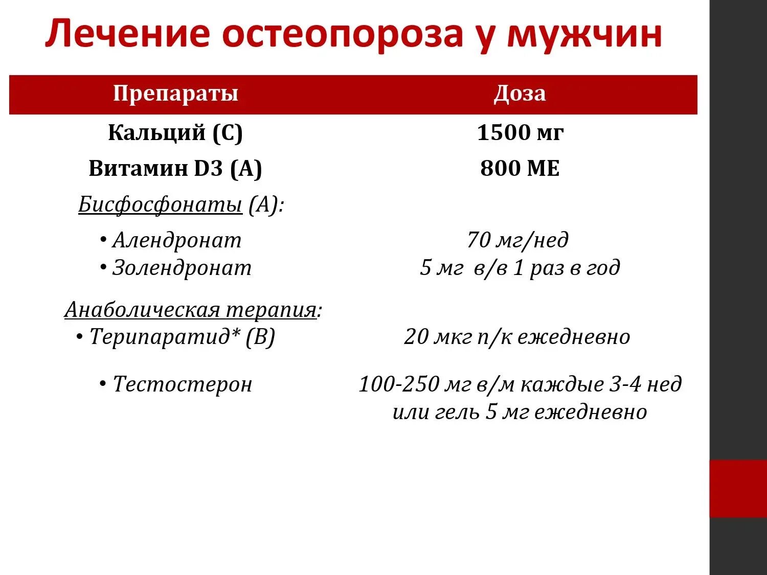 Какое лечение при остеопорозе. Лечение остеопороза у пожилых женщин препараты схема лечения. схема лечения остеопороза у пожилых женщин. бисфосфонаты кальция препараты. остеопороз препараты бисфосфонаты.