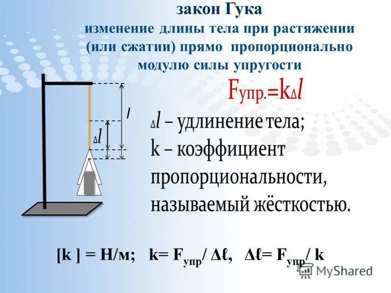 Сила упругости закон гука формула