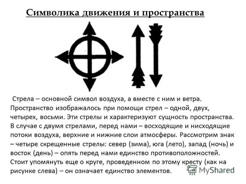 Стрела символизирует. Значок зеленая стрела. Стрела символ. Стрела символ. Стрела символ.