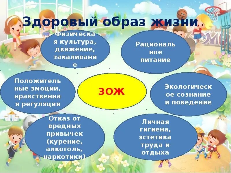 Здоровый образ дошкольника. Здоровый образ жизни. Проект ЗОЖ. Проект здоровообраз жизни. Презентация по ЗОЖ.