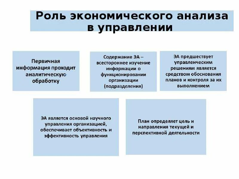 Управление результатом экономика. Роль экономического анализа. Роль экономического анализа в управлении. Роль экономического анализа в деятельности предприятия. Роль экономического анализа в управлении организацией.