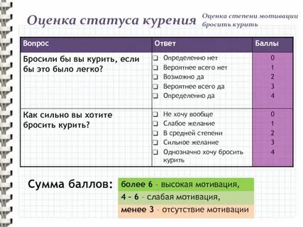 Мотивация бросить