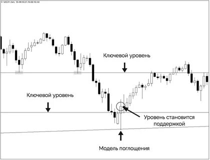 Поглощение золота и моры