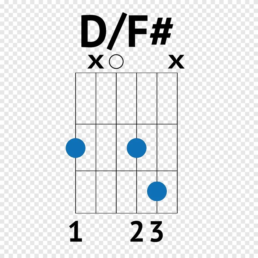 Аккорд d f на гитаре. Аккорд. аккорд d. аккорд f. df# на гитаре.