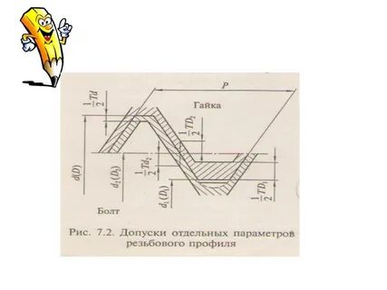 Допуски и посадки резьбовых соединений