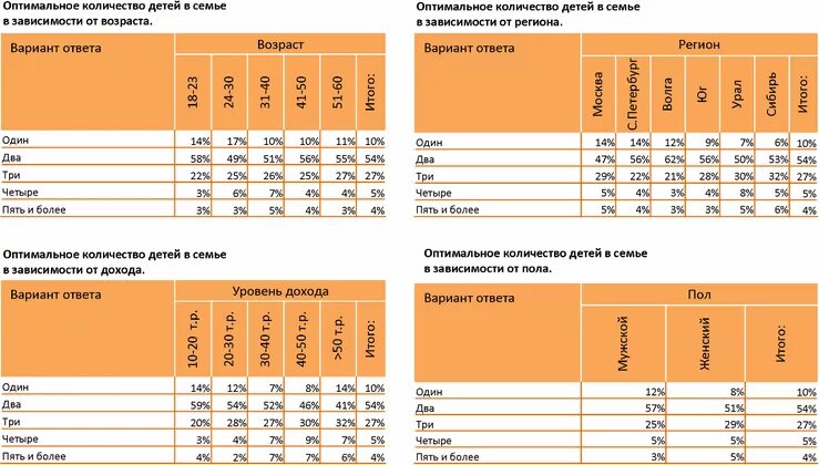 сколько вы хотите детей. сколько детей оптимально. численность школьников в кыргызстане. сколько детей оптимально. статистика семей в россии.