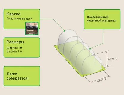 Какая толщина укрывного материала