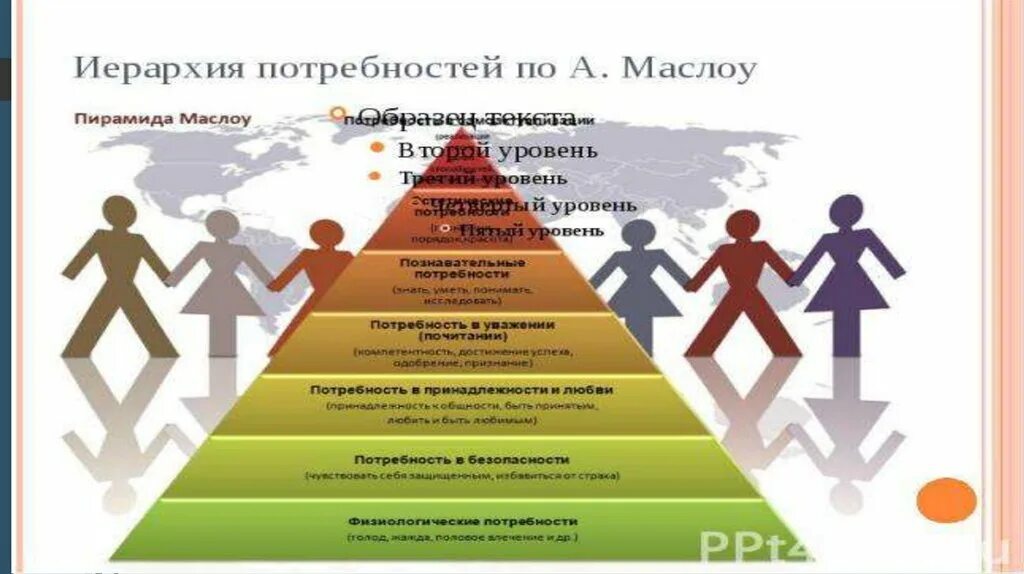 Потребность в развлечении. Технологическая система нужды человека. Технические системы для удовлетворения потребностей человека. Технологические потребности. Свои потребности.