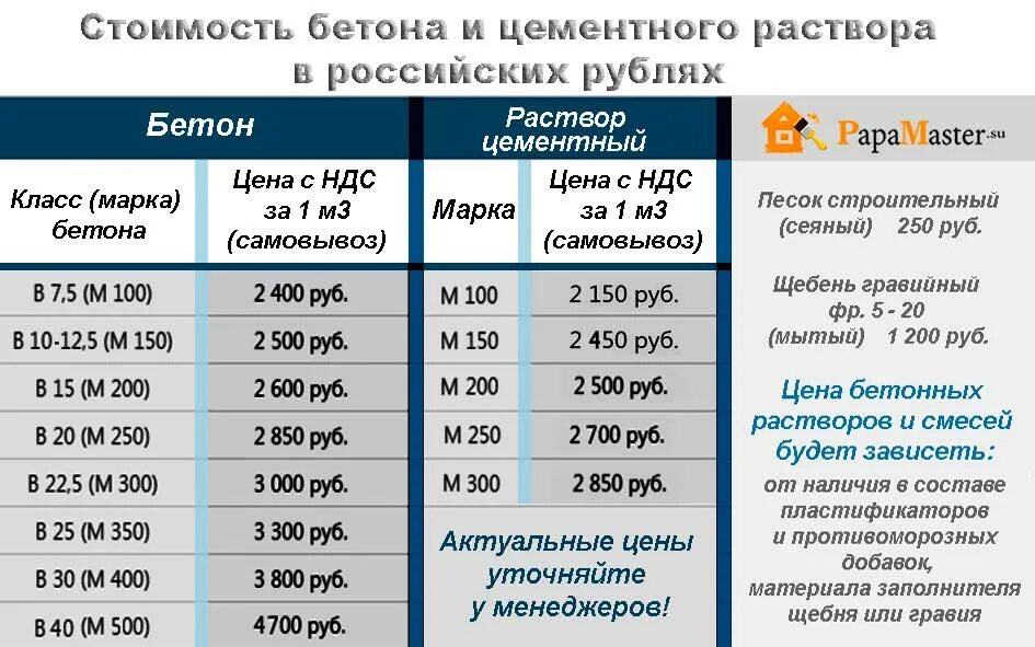 Начатый цемент налила премировать. Расценка заливки бетона вручную за 1 куб. Расценки заливки бетона вручную за куб. Залить бетон расценки. Расценки на заливку бетона вручную.