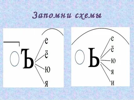 Карточки ь