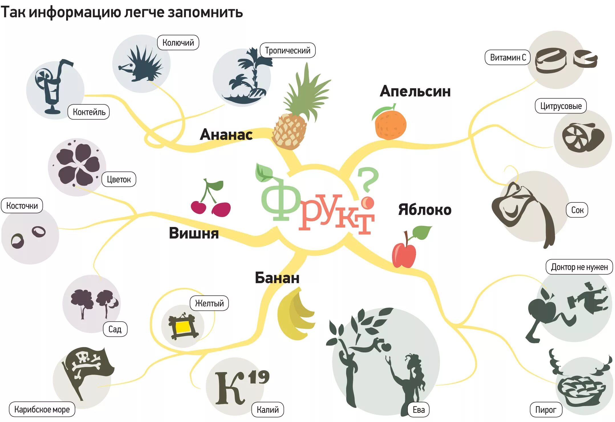 Карту когда я говорю играю карта