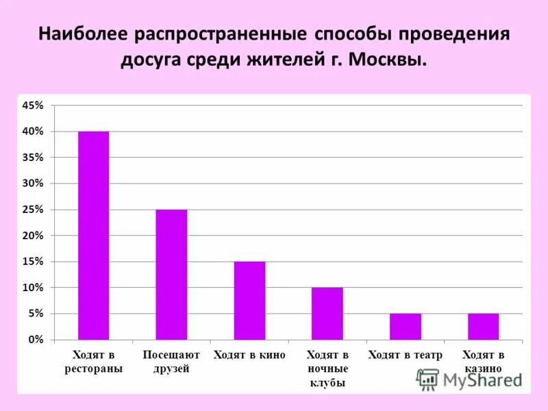 Метод непрерывного культивирования микроорганизмов. Методы сегментирования рынка. Классификация средств влияющих на функции органов пищеварения. Стандартно повторный метод. Фармакология исследования.