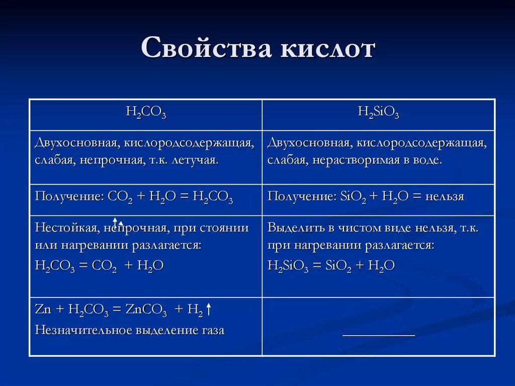 Sio2 h2o кислота. Химические свойства кислоты h2co3. Свойства кислоты h2co3. Характеристика кислоты h2co3. H2co3 физические и химические свойства.