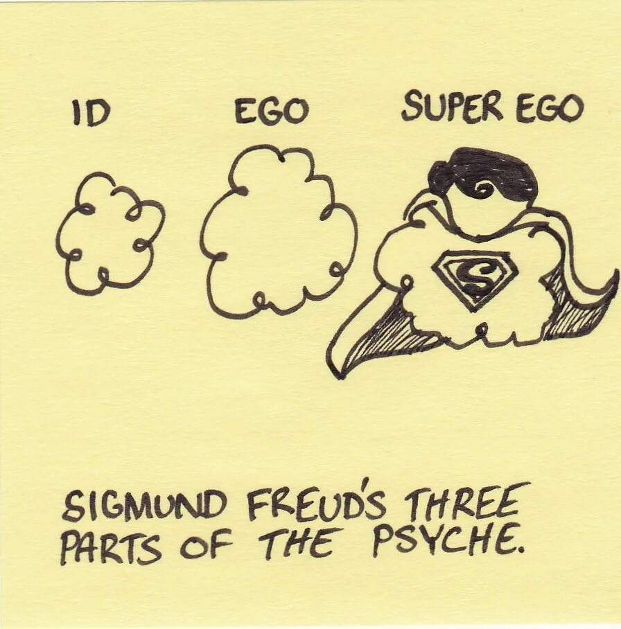 Эго ответь. Id ego and superego. id ego super ego. ид эго суперэго фрейд.