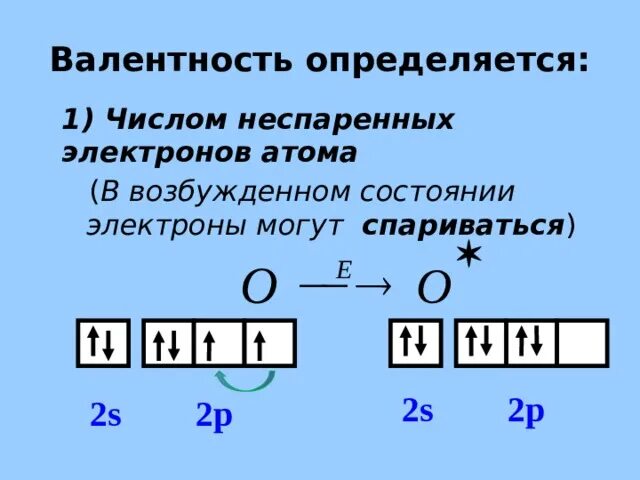 Уменьшение числа валентных электронов в таблице менделеева