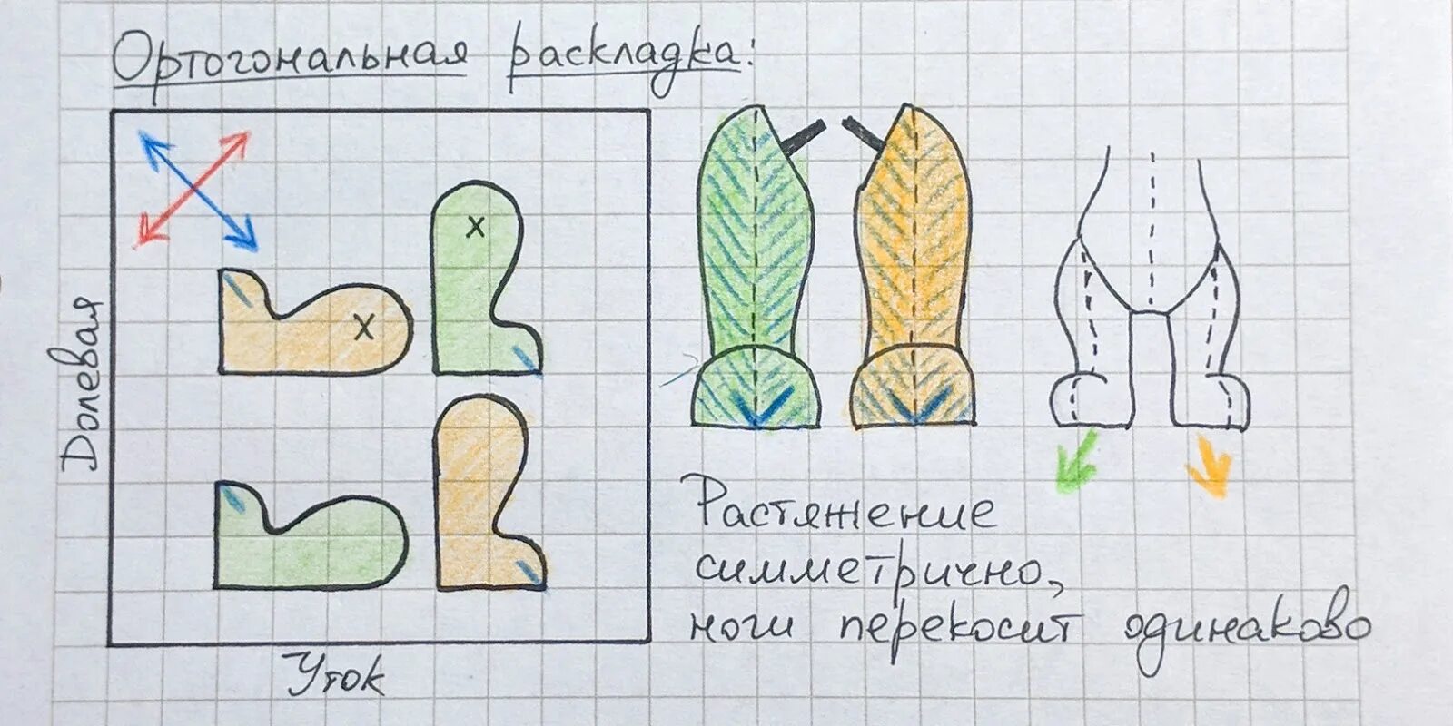 Будь добра раскрой