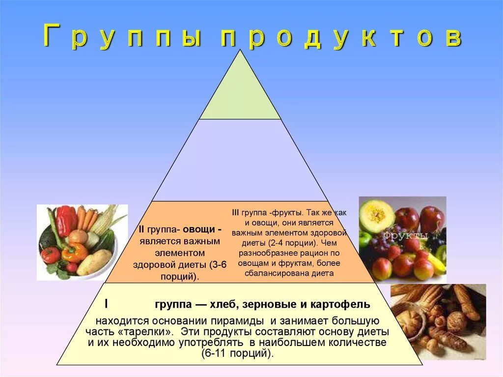 5 групп питания. Группы продуктов питания. Пирамида питания. Пирамида групп продуктов. Теория рационального питания.