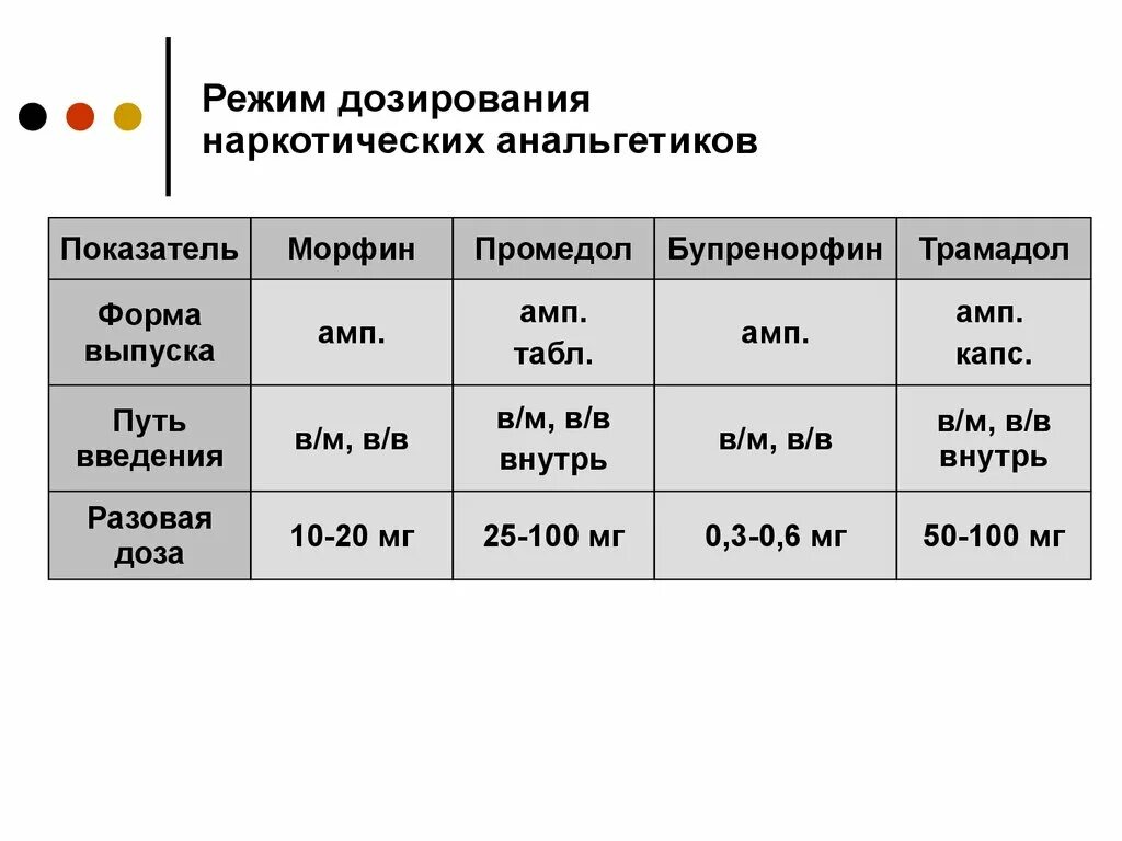 Системы дозировки