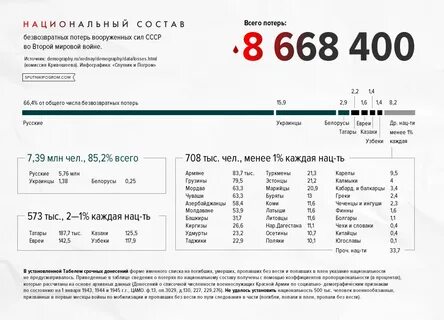Сколько убито евреев