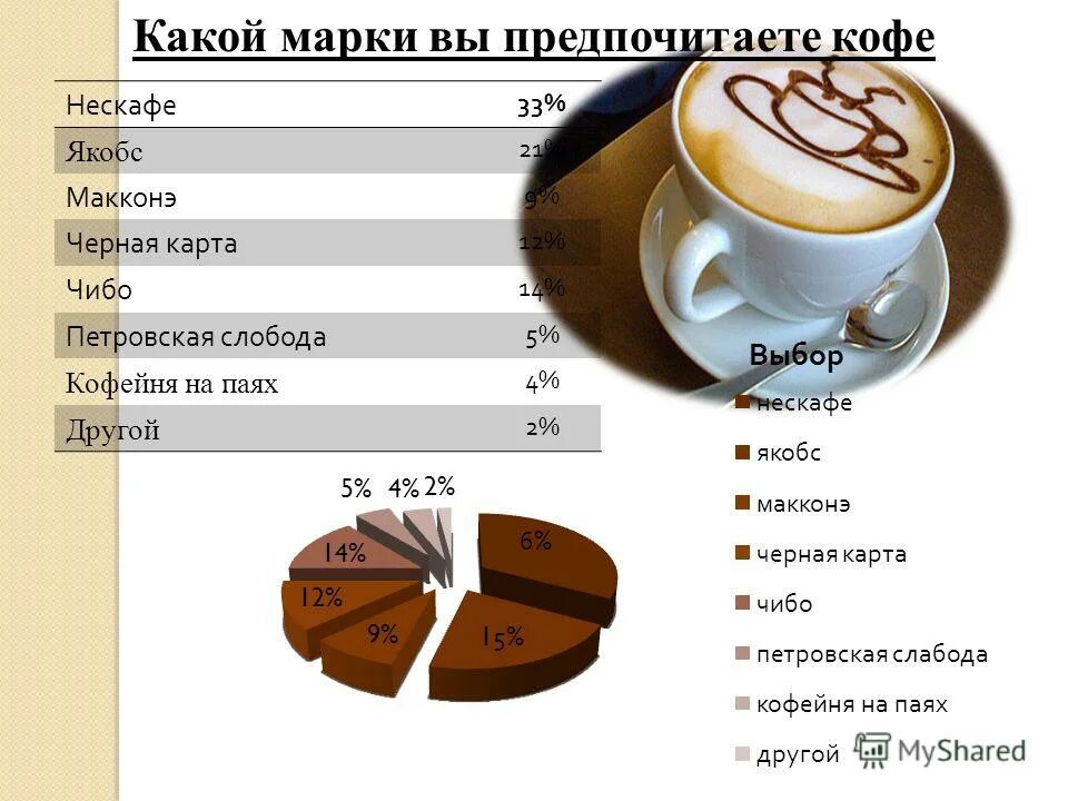 виды кофе американо эспрессо капучино латте. рынок кофе. эспрессо латте капучино американо разница. кофе американо и эспрессо отличия. отличие американо от капучино.