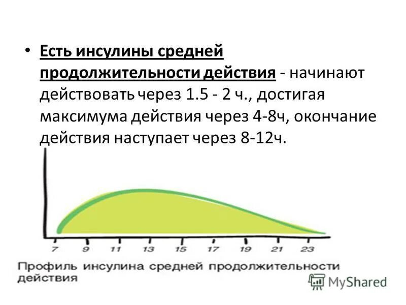Классификация ожирения по имт (воз, 1997). Через какое время действует наступает. Препараты инсулина короткого действия классификация. Препараты инсулина ультракороткого действия. Через какое время действует наступает.
