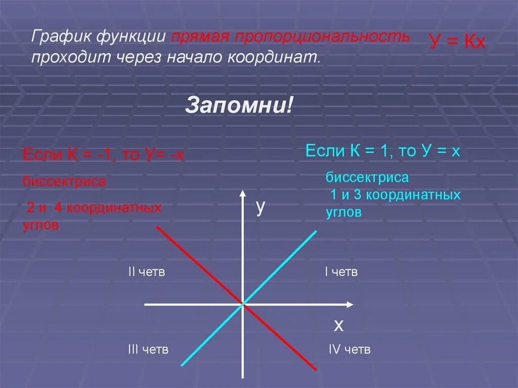 Какие функции задают прямую пропорциональность. График прямая. График прямой функции. График функции прямая. График функции почмая.