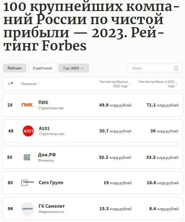 Самые прибыльные компании форбс. Самые прибыльные предприятия. Самые прибыльные компании форбс. Самые прибыльные компании форбс. Франчайзинг 2020.