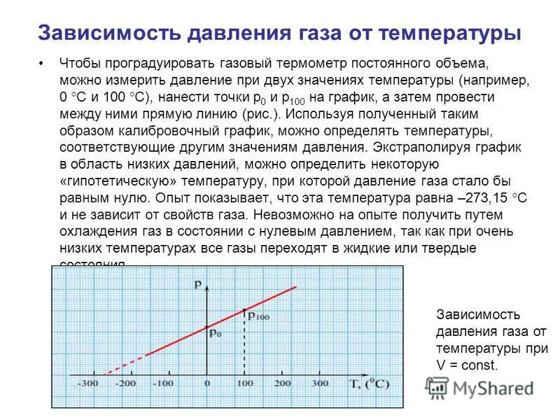 Зависимость температуры от времени