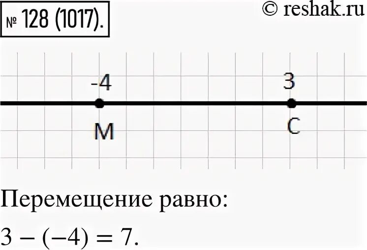 На координатной прямой отметьте точки м 4