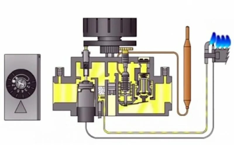 Автоматика газового котла Евросит 630. Газовый котел Евросит 630. Газовый клапан Eurosit 630 принцип. Схема газовый клапан 630 Eurosit.