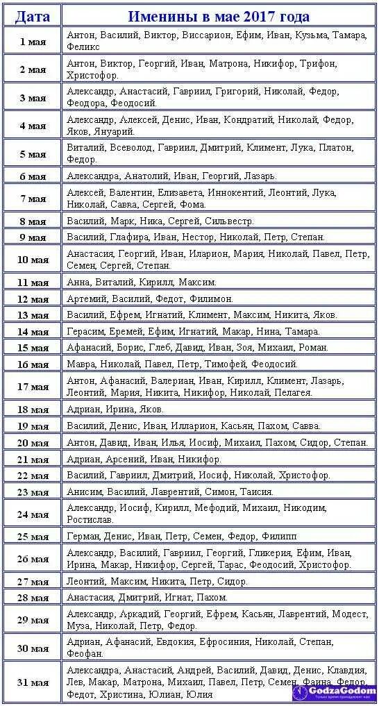Православные имена для девочек 2024. Женские имена по святцам в мае церковному календарю. Имена мальчиков по месяцам церковный календарь на май. Имена для девочек по святцам в мае церковные. Имена для девочек родившихся в мае по церковному календарю.