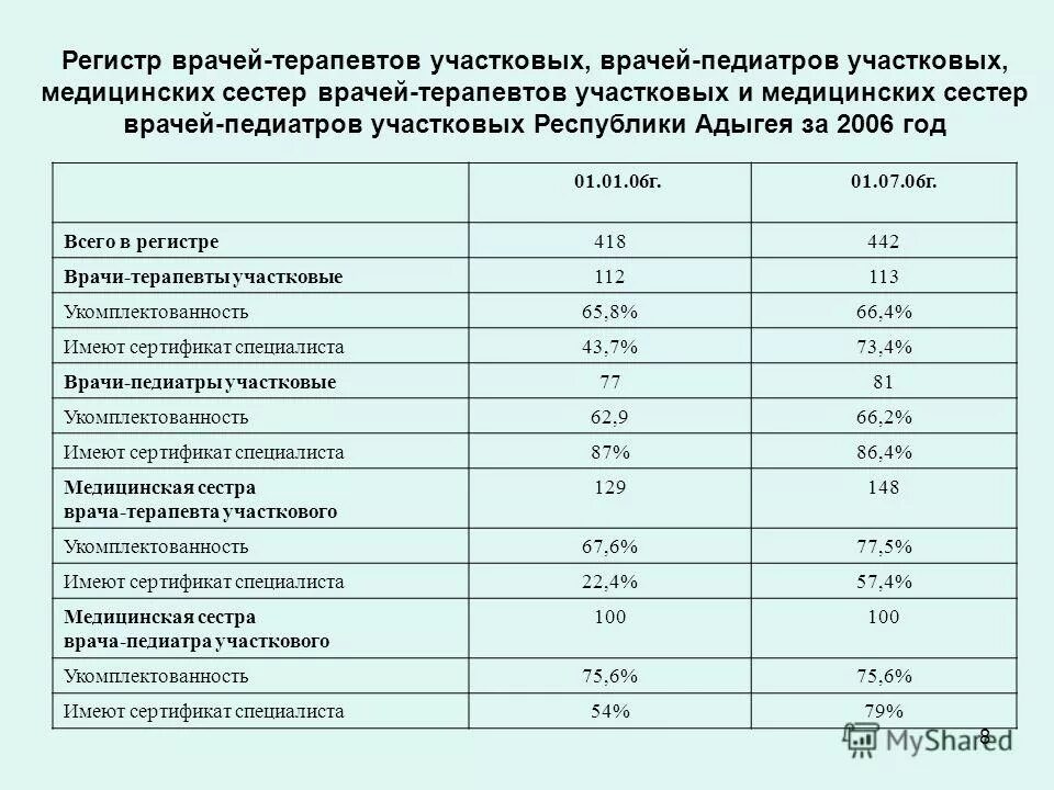 суточный паек военнослужащего норма. ставка медсестры в поликлинике. норматив приема терапевта. каких врачей нужно пройти в 1 год ребенку список врачей. нормы врачей на количество населения.