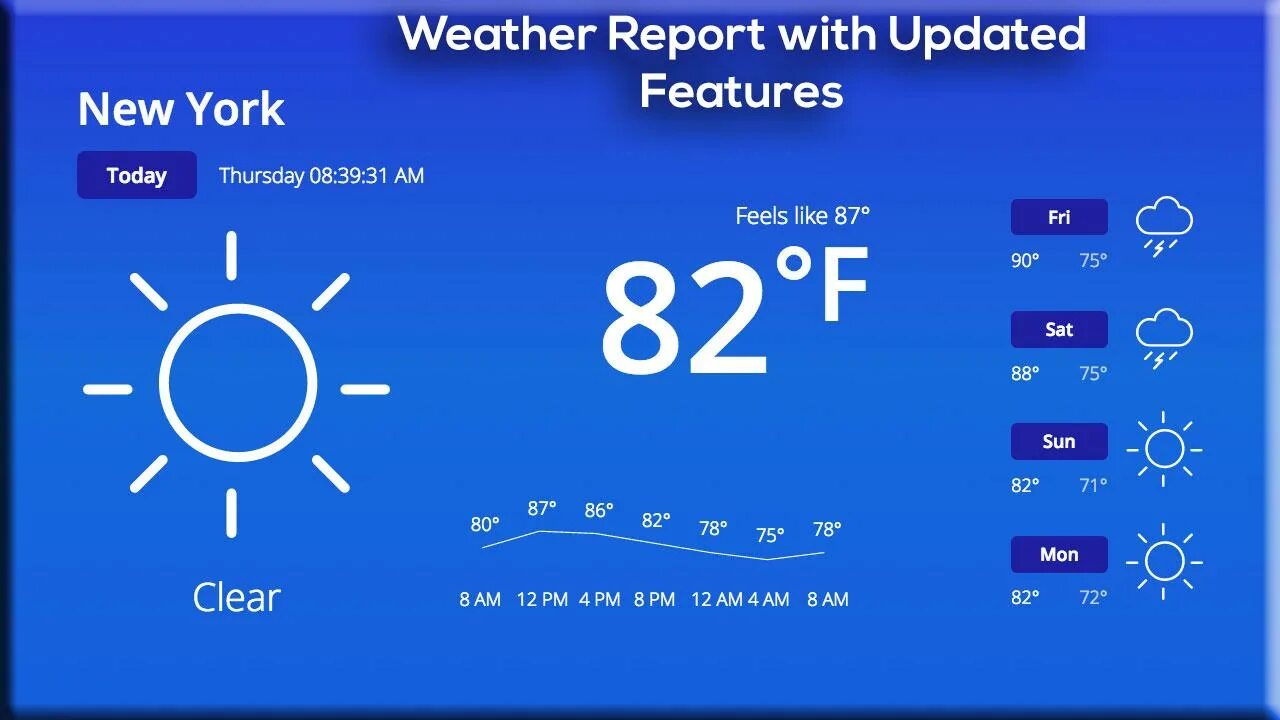 Weather Forecast. Live weather update. Weather reporting. Weather Forecast British Council.