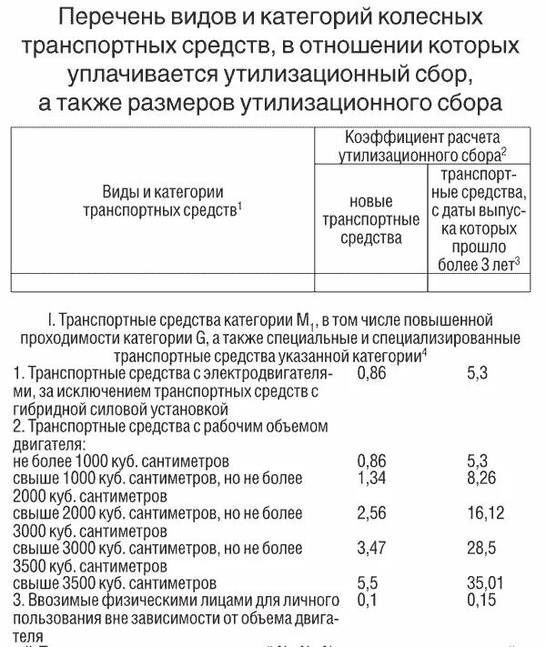 Плательщиками утилизационного сбора являются лица которые. Пример заполнения расчета утилизационного сбора. Коэффициент для расчета утилизационного сбора. Категория ТС для утилизационного сбора. Расчет утилизационного сбора образец.