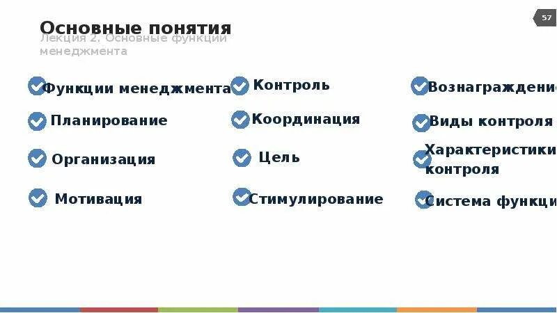 Медицинский менеджмент тесты. Основные функции менеджмента тест с ответами. Основные функции ВКОНТАКТЕ. Основные функции мига:. Основные функции легенд.