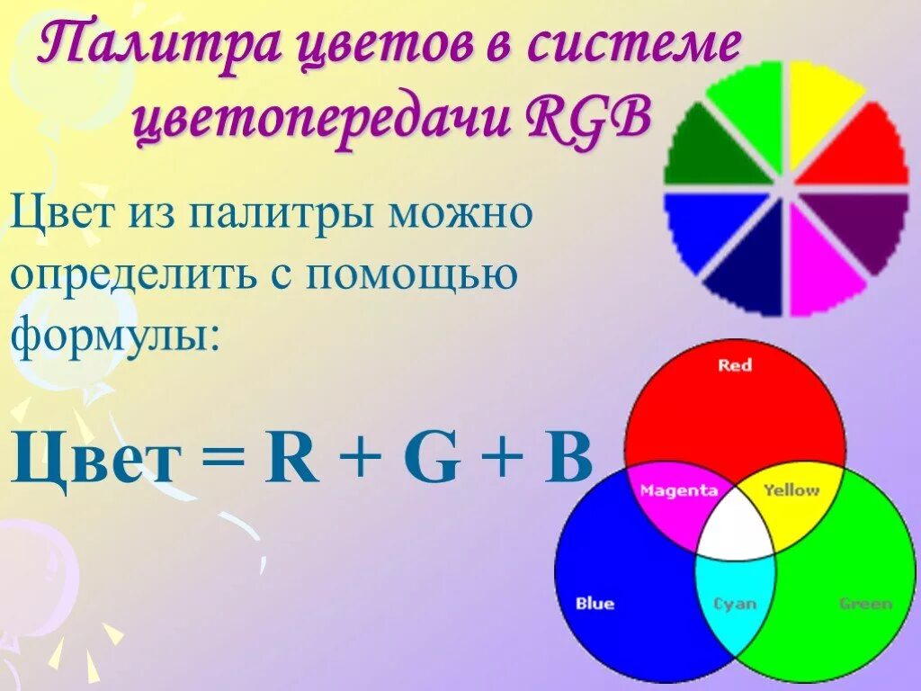 Цветные формулы. Цветовая палитра формула. Формула цветов в палитре. Цветовое уравнение. Цветовая палитра формула Информатика палитра.