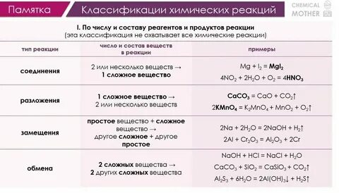 Классификация реакций по фазовому состоянию