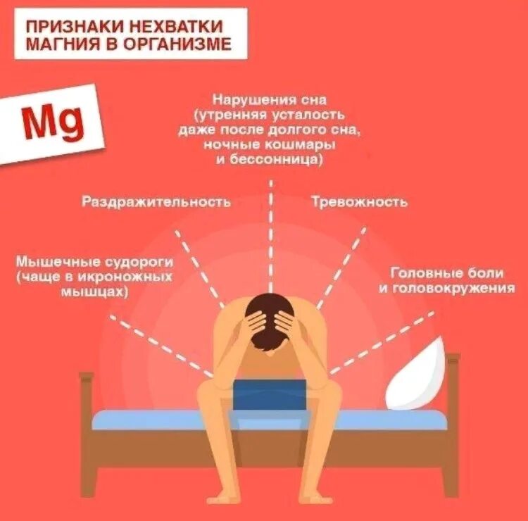 Нехватка магния лечение. Признаки нехватки магния в организме. недостаток магния в организме. дефицит магния в организме симптомы. нехватка магния симптомы.