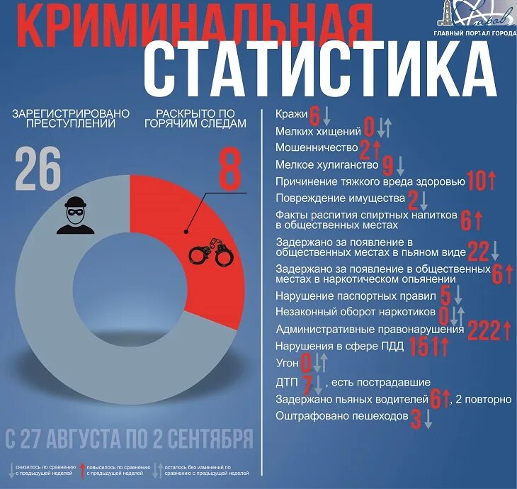 Статистика преступности в России. Статистика преступлений в РФ по национальности. Статистика преступлений 2021. Статистика преступлений в России по годам. Раскрыты мошенничество