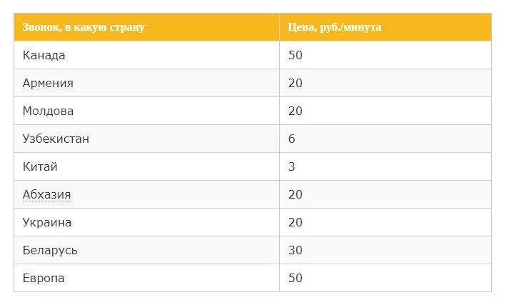 Сколько минут разговора в месяц. Стоимость разговора. Звонки в СНГ. Узбекистан звонки. Билайн звонок в Армению.