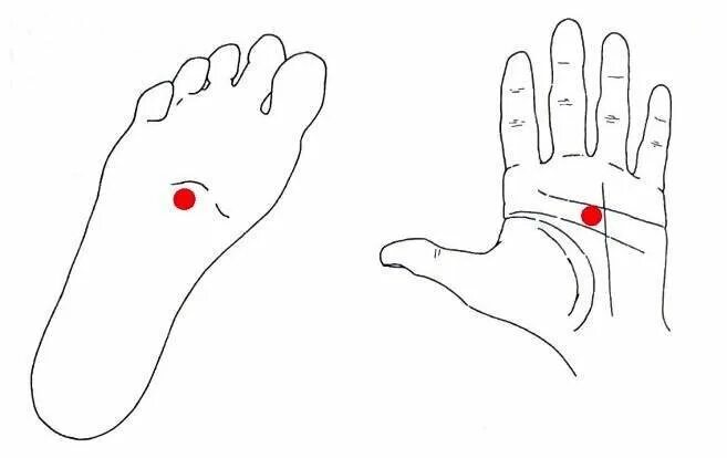 Точка Лао Гун. Точка Лао Гун акупунктура. Точка Лао Гун на ладони. Точка Юн цюань. Точка отсюда