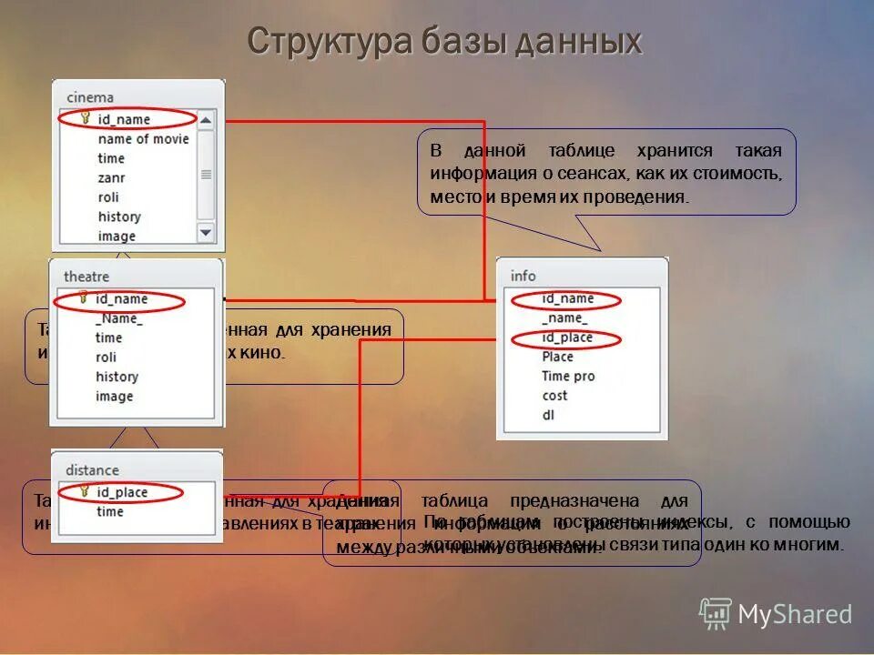 таблицы предназначены для хранения. внешний ключ бд. объекты базы данных в которой хранятся данные. основной объект ms access. электронные таблицы.