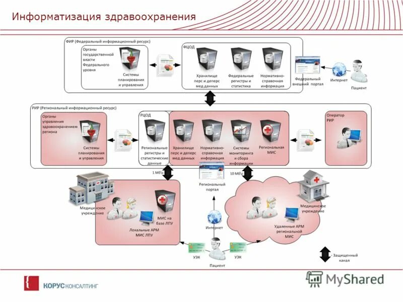 Информатизация здравоохранения это. Информатизация здравоохранения. информатизация здравоохранения презентация. информатизация в здравоохранении картинки. ржд информатизация презентация.