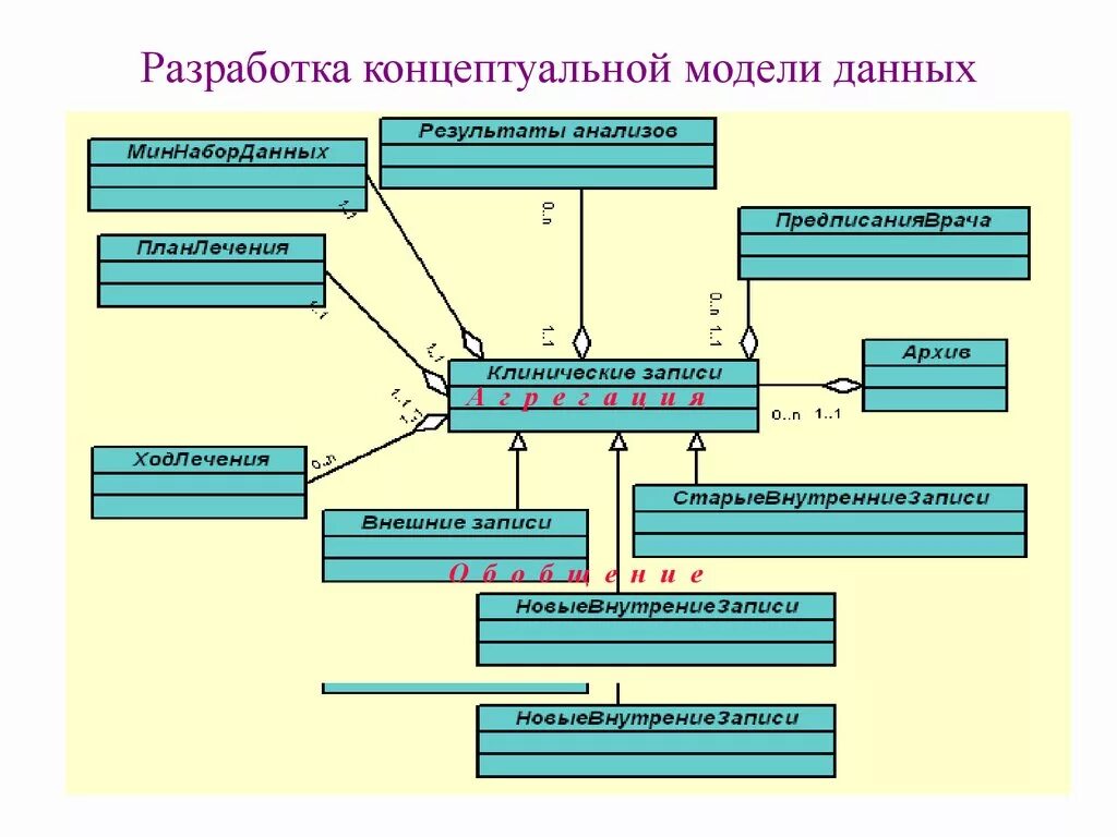 Разработанная модель 3. Концептуальная модель проекта. Разработка концептуальной модели данных. Концептуальная модель программы. Составление концептуальных моделей.