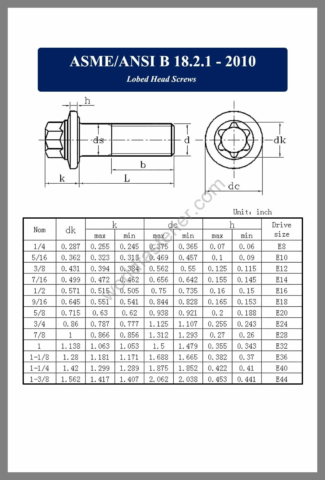 1. 1 unc 5/8-11-1 1/4. Asme b18. Ряд давлений фланцев по ansi b16. 2 размеры.