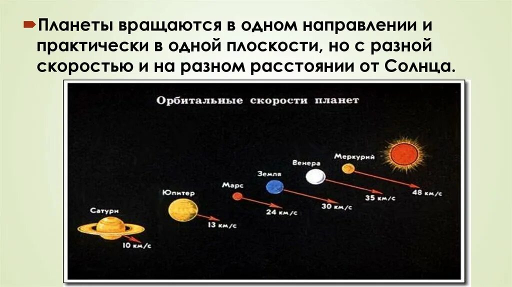В каком направлении вращается планеты. В каком направлении вращается планеты