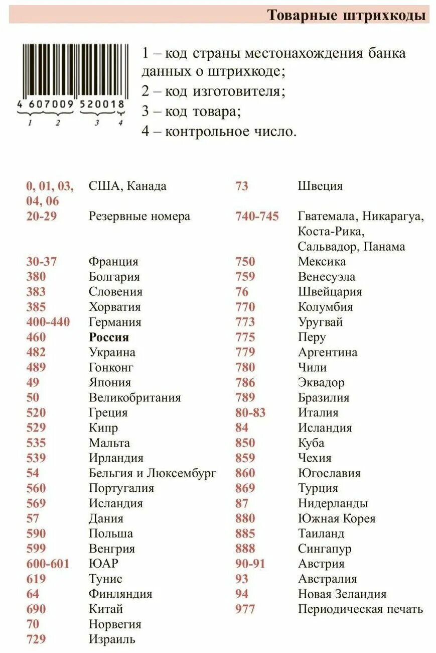 южная корея код телефона. южная корея код телефона. паспорт южной кореи. паспорт республики корея. штрих-коды кореи.
