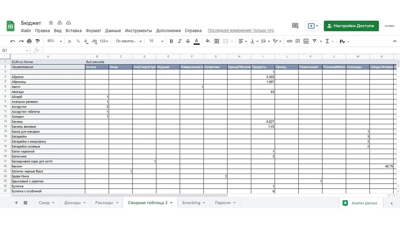 Гугл таблицы на рабочем столе. Сводная таблица гугл. Таблица Google Sheets. Google сводные таблицы. Сводные таблицы Google Sheets.